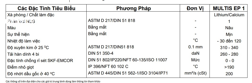 thong-so-ky-thuat-mo-total-multis-ep-1