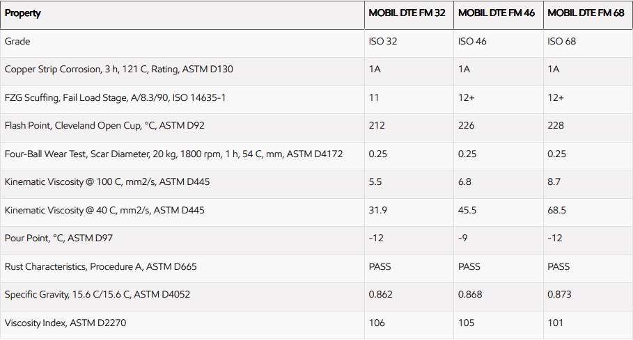 thong-so-ky-thuat-mobil-dte-fm-46