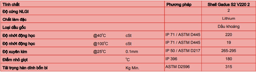 thong-so-ky-thuat-shell-gadus-s2-v220-2