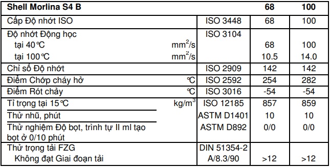 thong-so-ky-thuat-shell-morlina-s4-b-68