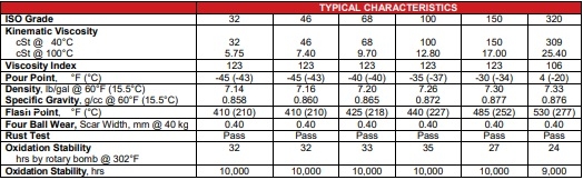 Dầu máy nén khí Whitmore Hyperion Synthetic Blend 32 46 68 100 150 220 320