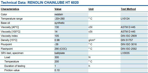 thong-so-renoline-chainlube-ht-6020