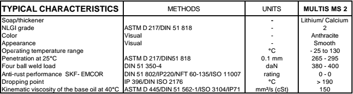 thông số kỹ thuật mỡ bò total multis ms 2