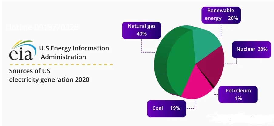 ti-trong-cac-nguon-nang-luong