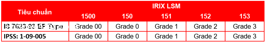 tieu-chuan-ky-thuat-mo-boi-tron-irix-lsm-152