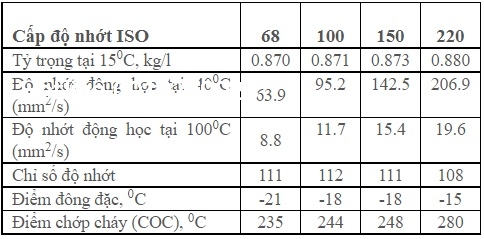 tskt-dau-banh-rang-kixx-gear-ep-68-100-150-220-320-460-680