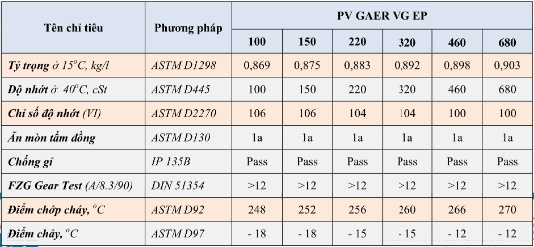 Thông số kỹ thuật của dầu bánh răng PVOIL PV Gear 100 150 220 320 460 680