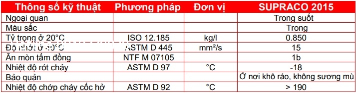 tskt-dau-gia-cong-kim-loai-khong-pha-nuoc-motul-supraco-2015