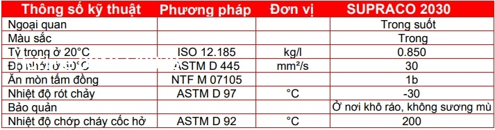 tskt-dau-gia-cong-kim-loai-khong-pha-nuoc-motul-supraco-2030