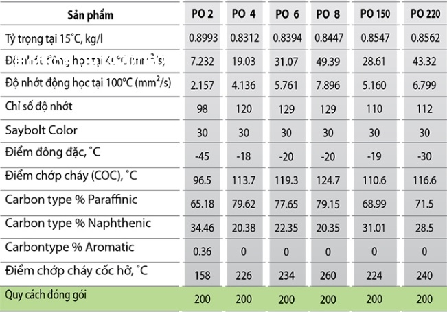 tskt-dau-hoa-deo-cao-su-kixx-process-po-2-po-4-po-6-po-8-po150-po-220