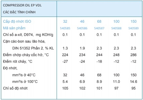 Dầu máy nén khí Caltex Compressor Oil EP VDL 100 68 150