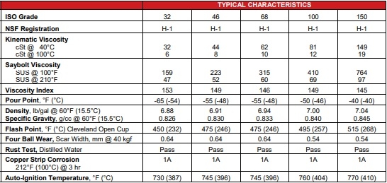 Dầu máy nén khí tổng hợp Medallion Synthetic Air Compressor Oil 32 46 68 100