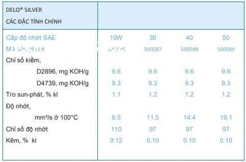 DẦU NHỚT ĐỘNG CƠ CALTEX DELO SILVER 10W 30 40 50