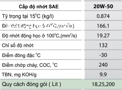 tskt-dau-nhot-dong-co-gs-kixx-hd-cf-20w50