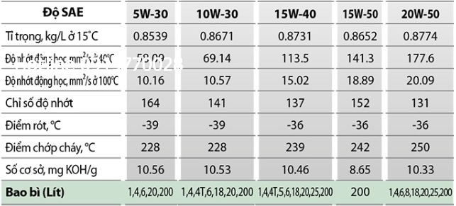 tskt-dau-nhot-dong-co-gs-kixx-hd-cf4-5w30-10w30-10w40-15w40-20w50