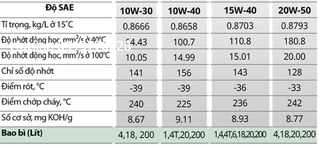tskt-dau-nhot-dong-co-gs-kixx-hd-cg4-10w30-10w40-15w40-20w50