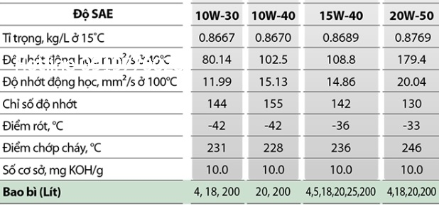 tskt-dau-nhot-dong-co-gs-kixx-hd-ch4-10w30-10w40-15w40-20w50