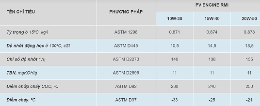Thông số kỹ thuật của dầu nhớt động cơ PV Engine RMI 15W40 / 20W50 / 10W30