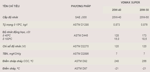 Thông số kỹ thuật dầu nhớt động cơ PVOIL VDMAX PLUS SUPER 20W40 / 20W50