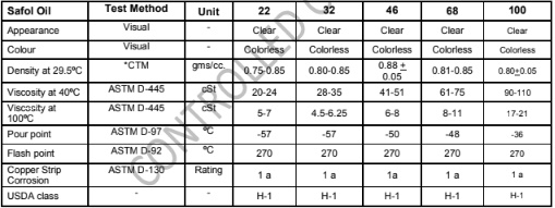 Thông số kỹ thuật của dầu thủy lực an toàn thực phẩm Molygraph Safol Oil 32 46 68