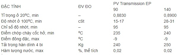 Thông số kỹ thuật của dầu hộp số truyền động PVOIL PV Transmission EP 90 140