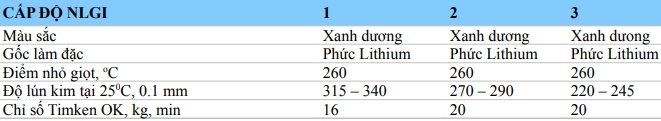 Thông số kỹ thuật của mỡ bôi trơn APOIL  AP LITHIUM COMPLEX GREASE 1 2 3