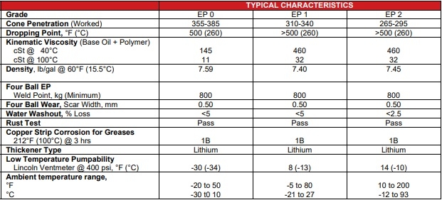 Mỡ bôi trơn Whitmore Caliber 5M EP0 EP1 EP2
