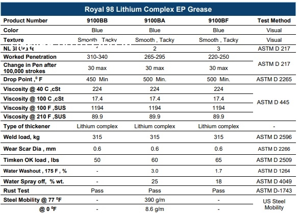 MỠ B&Ocirc;I TRƠN ROYAL 98 EP