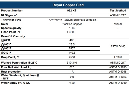 Royal Premium Copper Clad