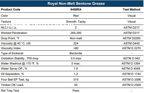 MỠ ROYAL NOVA GREASE