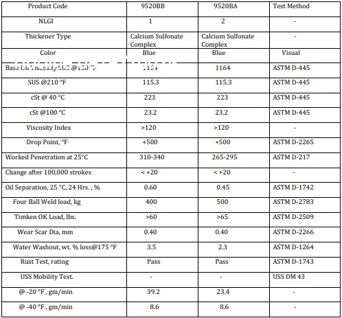 MỠ B&Ocirc;I TRƠN ROYAL TUNDRA GREASE