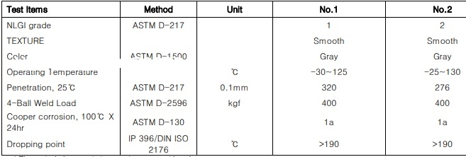 tskt-mo-boi-tron-s-oil-grease-moly-1-2