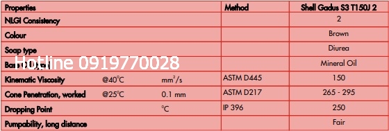 Mỡ b&ocirc;i trơn Shell Gadus S3 T150 J2