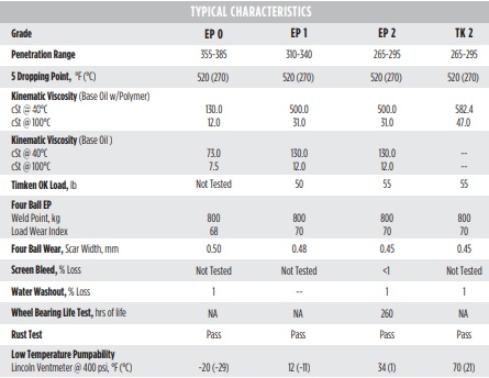 Mỡ bôi trơn Whitmore Matrix EP 0 EP 1 EP 2 TK 2
