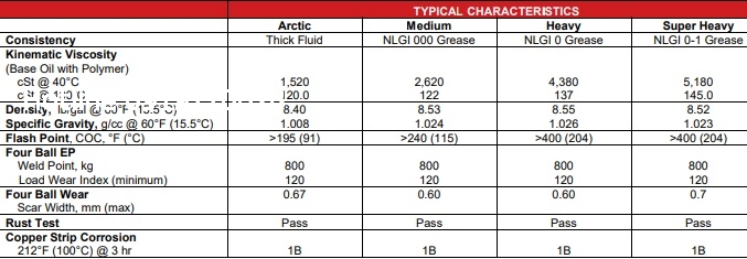 Mỡ bôi trơn Whitmore SurStik 800 Arctic Medium Heavy Super Heavy 
