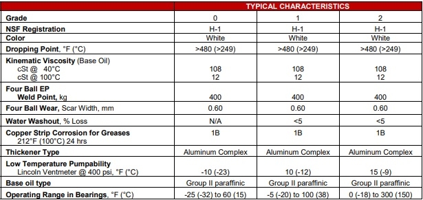 Mỡ Whitmore Medallion FM 0 1 2 