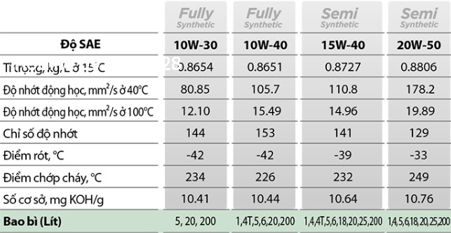 tskt-nhot-dong-co-gs-kixx-hd1-10w30-10w40-15w40-20w50