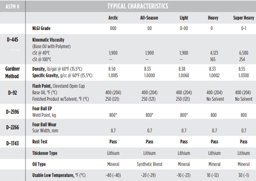 Mỡ bôi trơn bánh răng hở Whitmore GearMate 1000 ICT 000 00 0-00 0 0-1