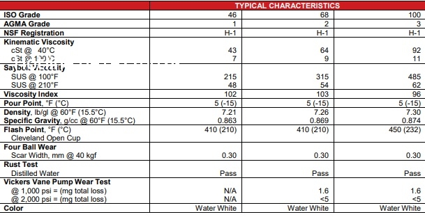 Dầu bơm Whitmore Medallion Mirkavac FM V / R Pump Oil 46 68 100 