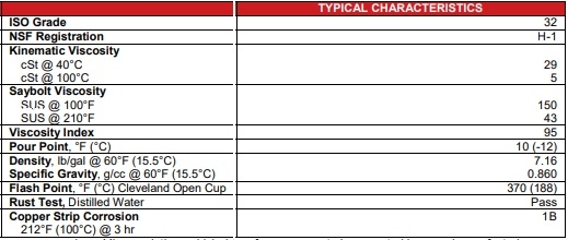 DẦU THỰC PHẨM WHITMORE MEDALLION PENETRATING CHAIN OIL