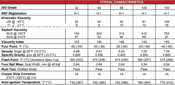Dầu máy nén khí WHITMORE MEDALLION SYNTHETIC AIR COMPRESSOR OILS 32 46 68 100 150