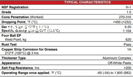 Whitmore Medallion White Anti-Seize