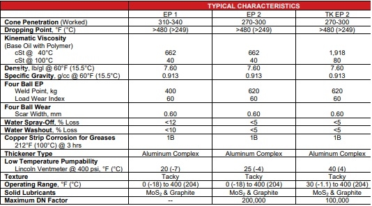 Mỡ bôi trơn Whitmore Omnitask EP 1 EP 2 TK EP 2 