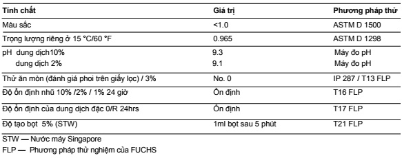 thông số kỹ thuật dầu cắt gọt kim loại Fuchs Ecocool 700 NBF M