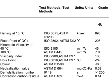 thông số kỹ thuật dầu máy khoan đá bp energol rd e 46 100