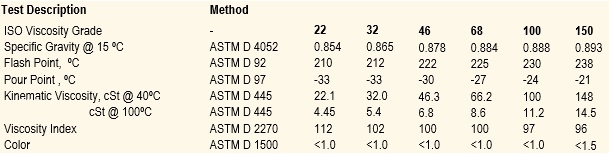 thông số kỹ thuật dầu thủy lực không kẽm United Oil HX