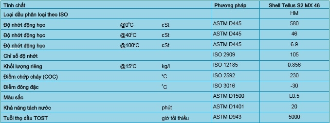 thông số kỹ thuật dầu thủy lực shell tellus s2 mx 68 46 32 22