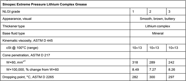 mỡ bò sinopec extreme pressure lithium complex