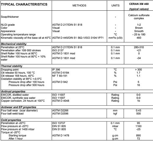 thông số kỹ thuật mỡ bò total ceran xm 460