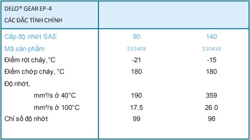 tskt dầu bánh răng caltex delo gear ep-4 90 140